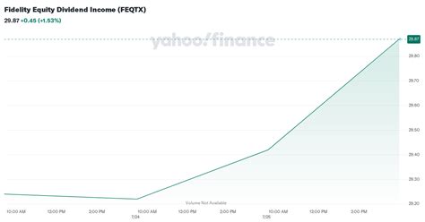 feqtx dividend.